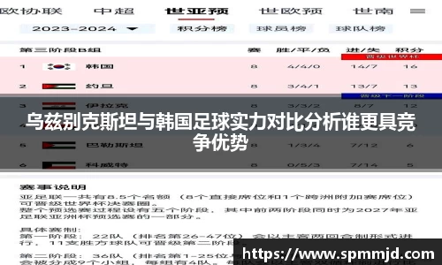 乌兹别克斯坦与韩国足球实力对比分析谁更具竞争优势