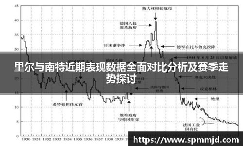 里尔与南特近期表现数据全面对比分析及赛季走势探讨